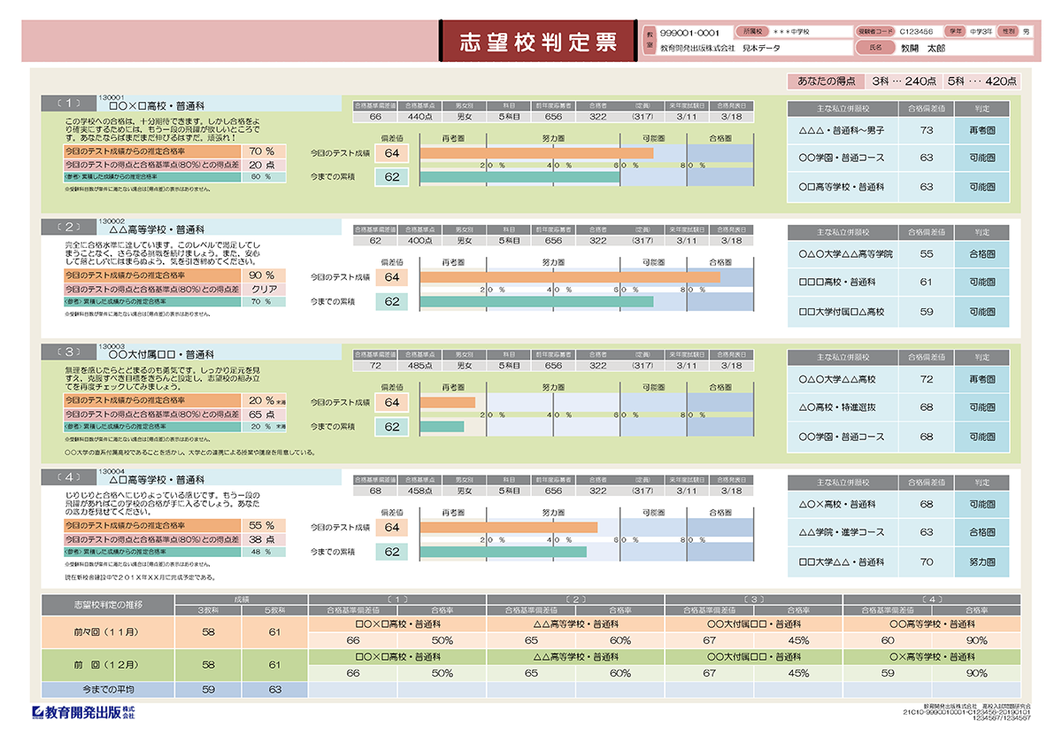 中学ハイレベルテスト | 模擬テスト | 教育開発出版株式会社