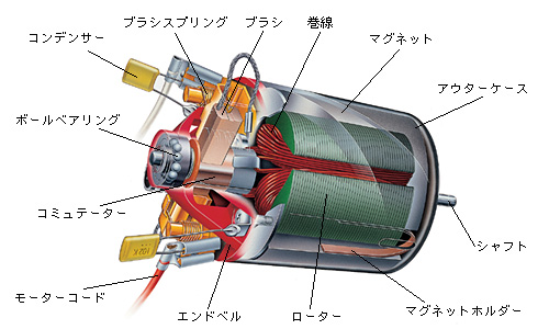 京商｜サポート