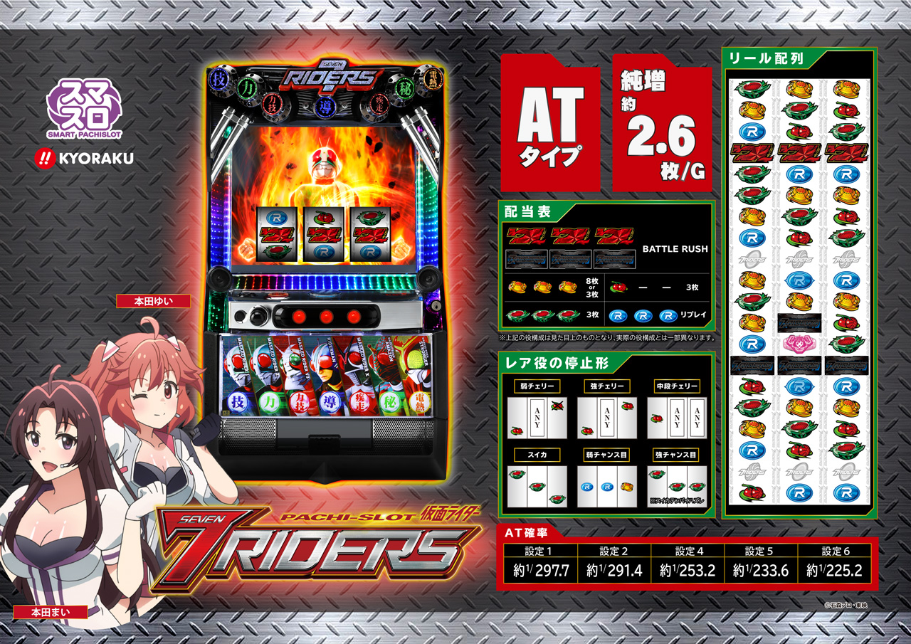 L 仮面ライダー 7RIDERS サポートページ