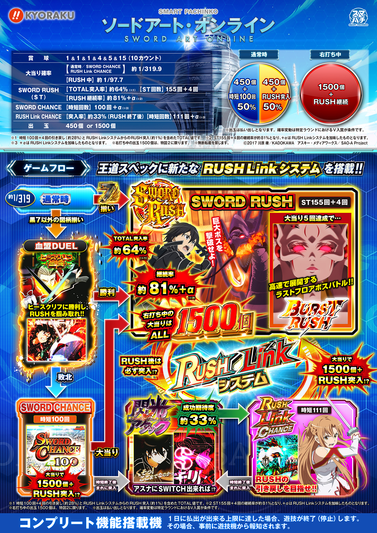 スマートぱちんこ ソードアート・オンライン サポートページ