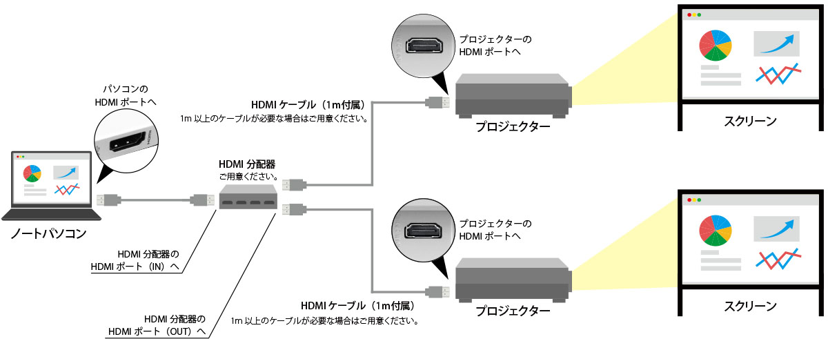 レンタル】Optomaプロジェクター ZU506T｜5000ルーメン｜WUXGA