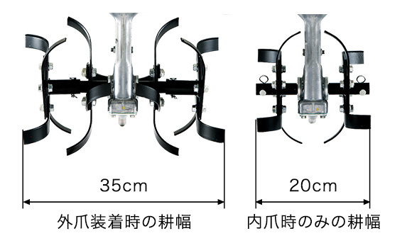 ピアンタ FV200 - ガスパワー耕うん機｜Honda公式サイト