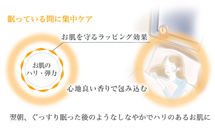 ハウス オブ ローゼ プレミアム ナイトクリーム