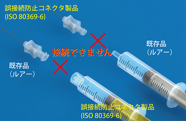 神経麻酔分野」の誤接続防止の新規格コネクタ製品移行について｜株式