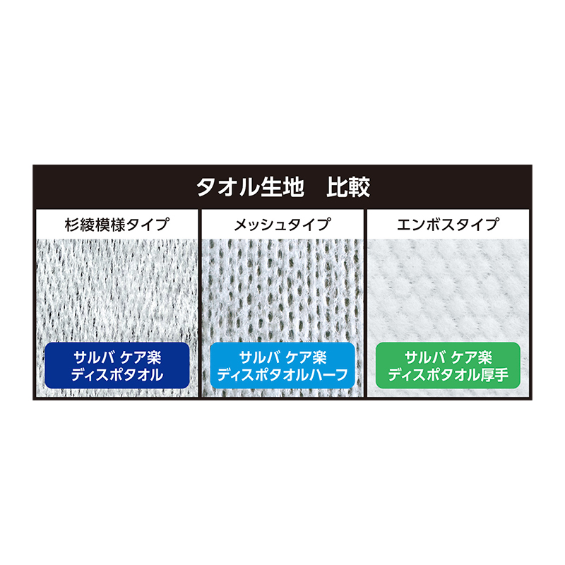 サルバ ケア楽ディスポタオル | 感染対策製品 | 製品一覧 | メディカル