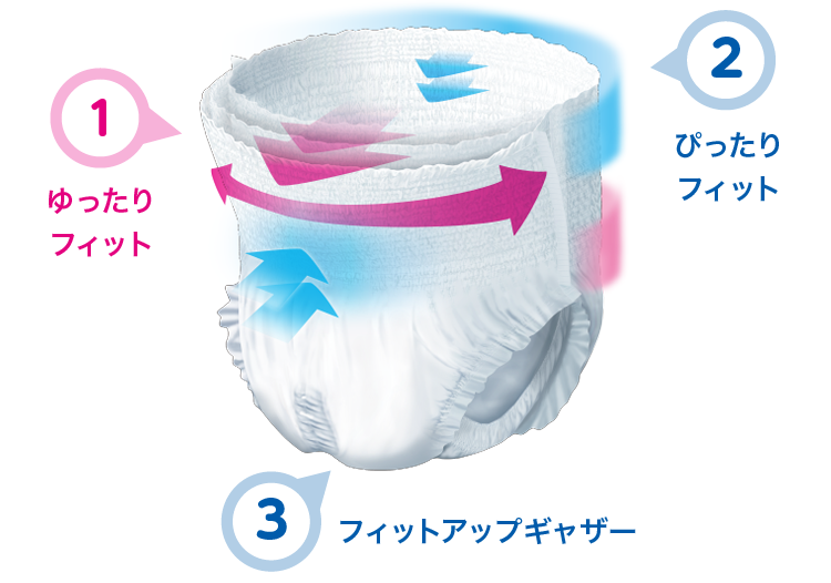 サルバ「やわ楽パンツ」パンツシリーズのご紹介｜楽プロジェクト