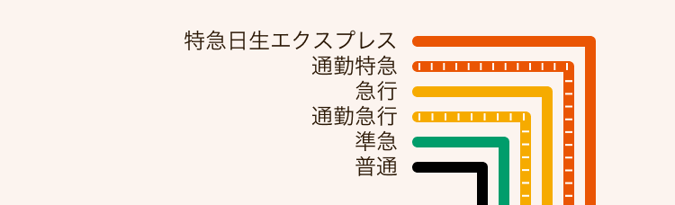 路線・駅 | 阪急電鉄