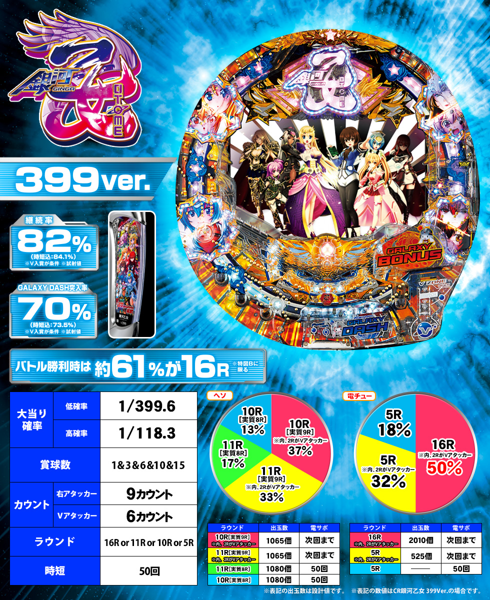 スペック | CR銀河乙女