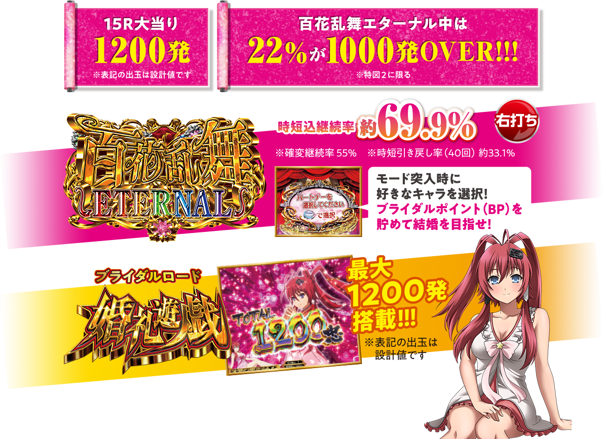 CR百花繚乱 サムライブライド 99ver.