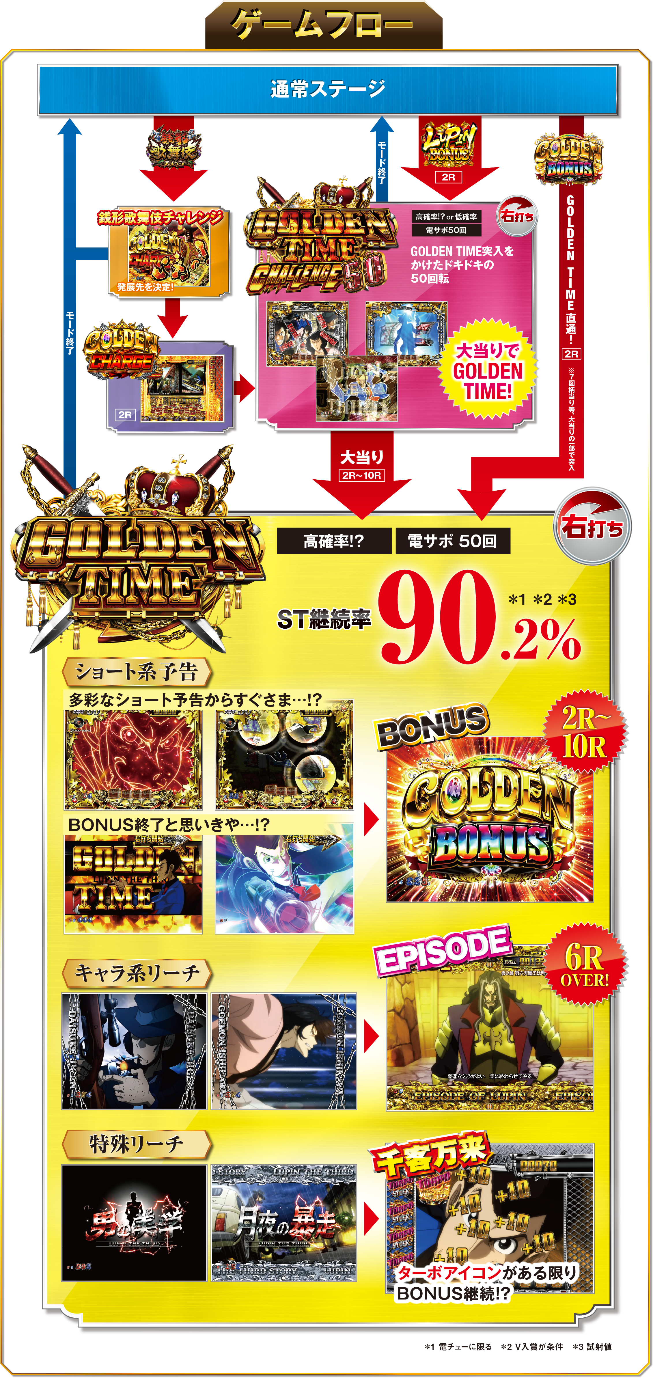 甘デジ Pルパン三世～神々への予告状～