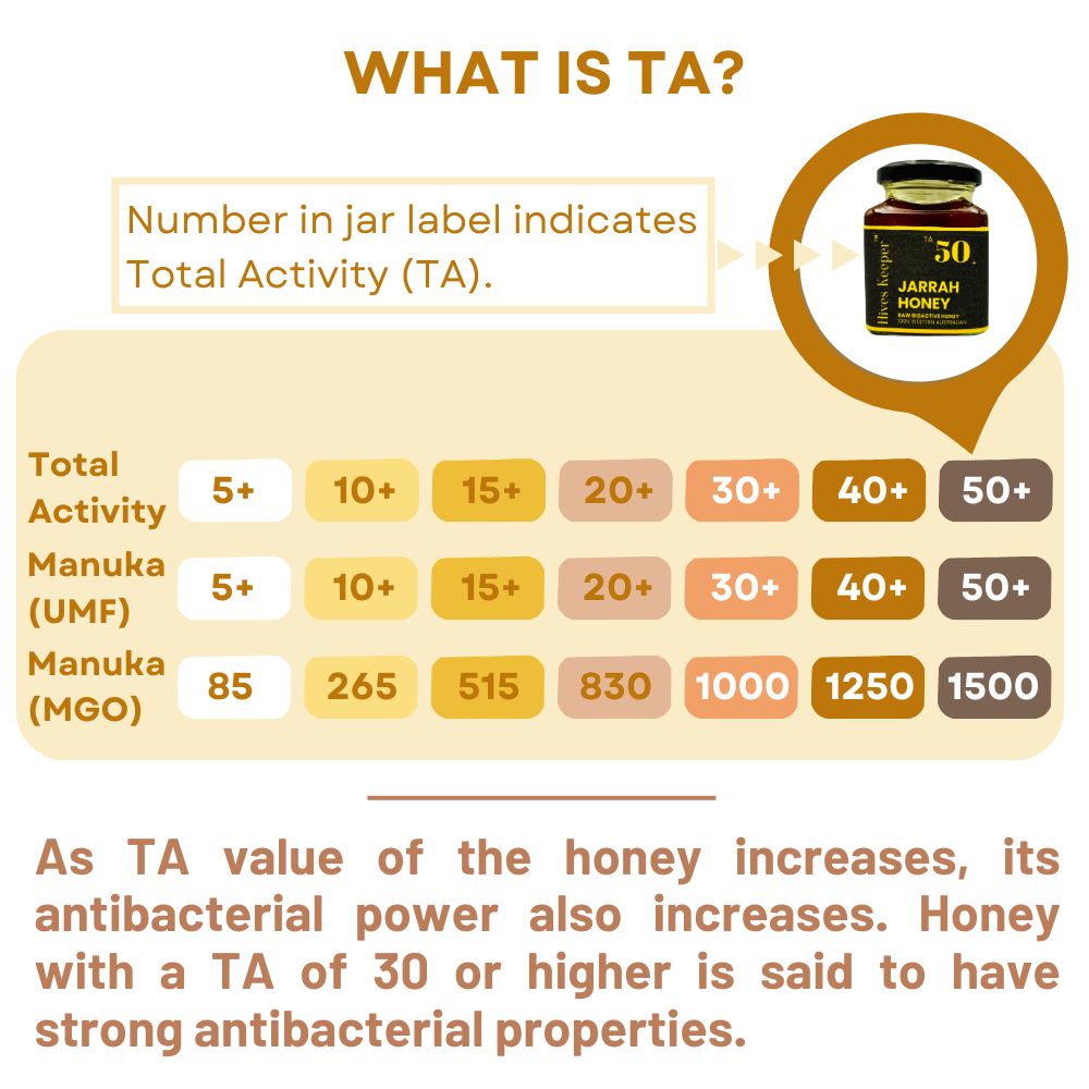 オーストラリア産ジャラハニー - レアハーベストアクティブTA50+