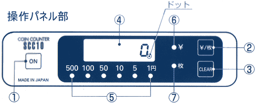 SCC-10 硬貨計数機｜計数機の専門店 ひめじやネット通販