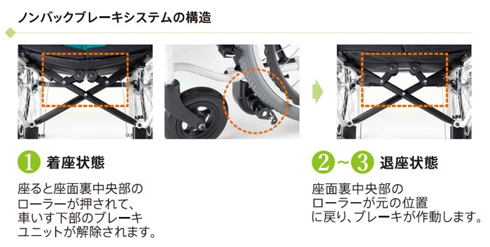 MiKi/ミキ】とまっティシリーズ 自動ブレーキ 低床 MBY-41RB ｜車いす