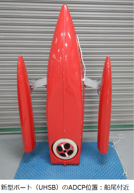 ウルトラハイスピードボート | 株式会社ハイドロシステム開発