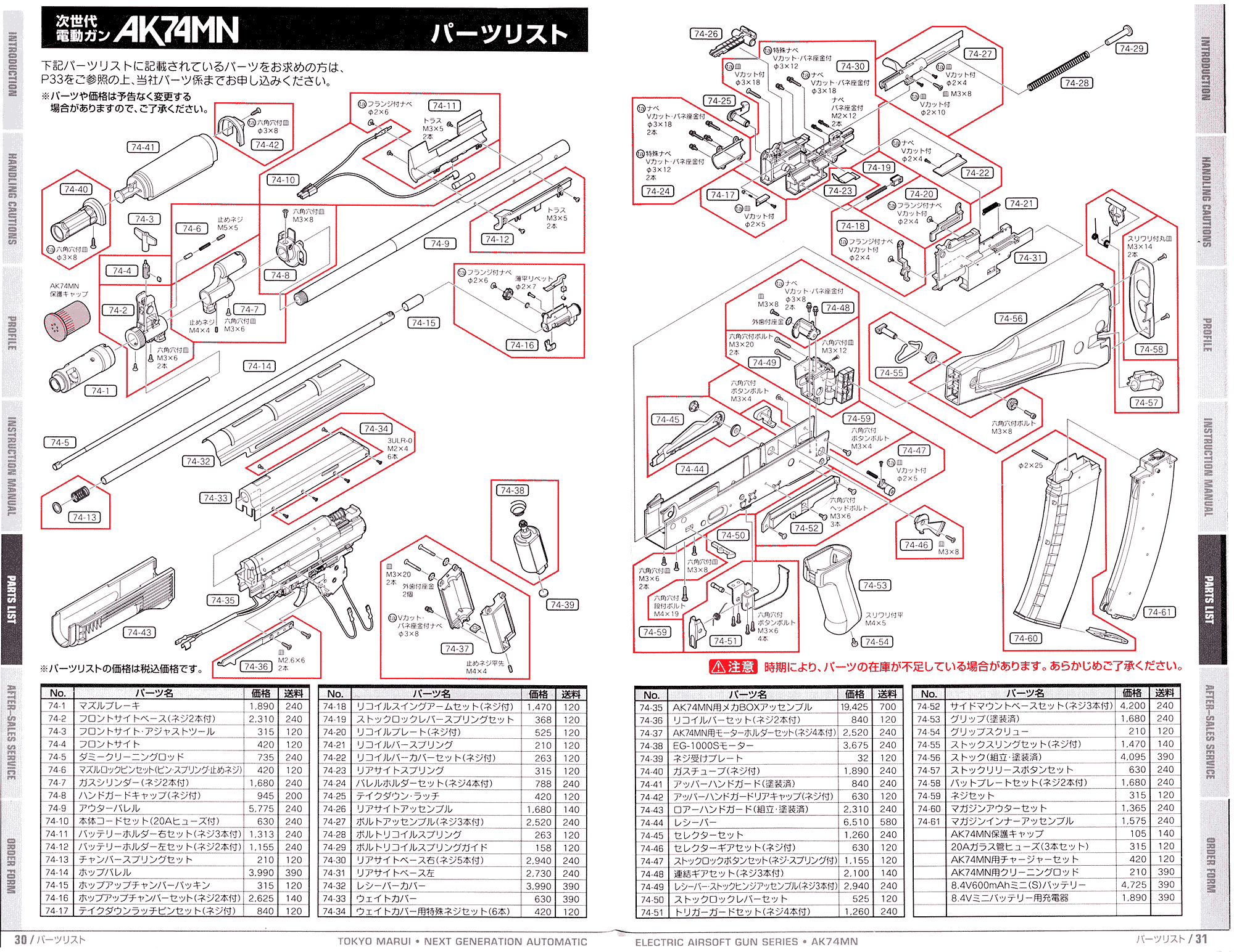 AKS74N 東京マルイ 電動ガン エアガンレビュー