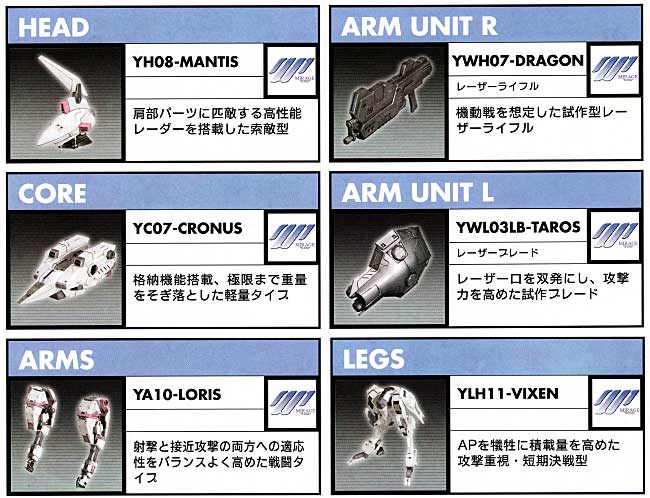 コトブキヤ ミラージュ YC07-クロノス ガンメタVer. アーマード・コア