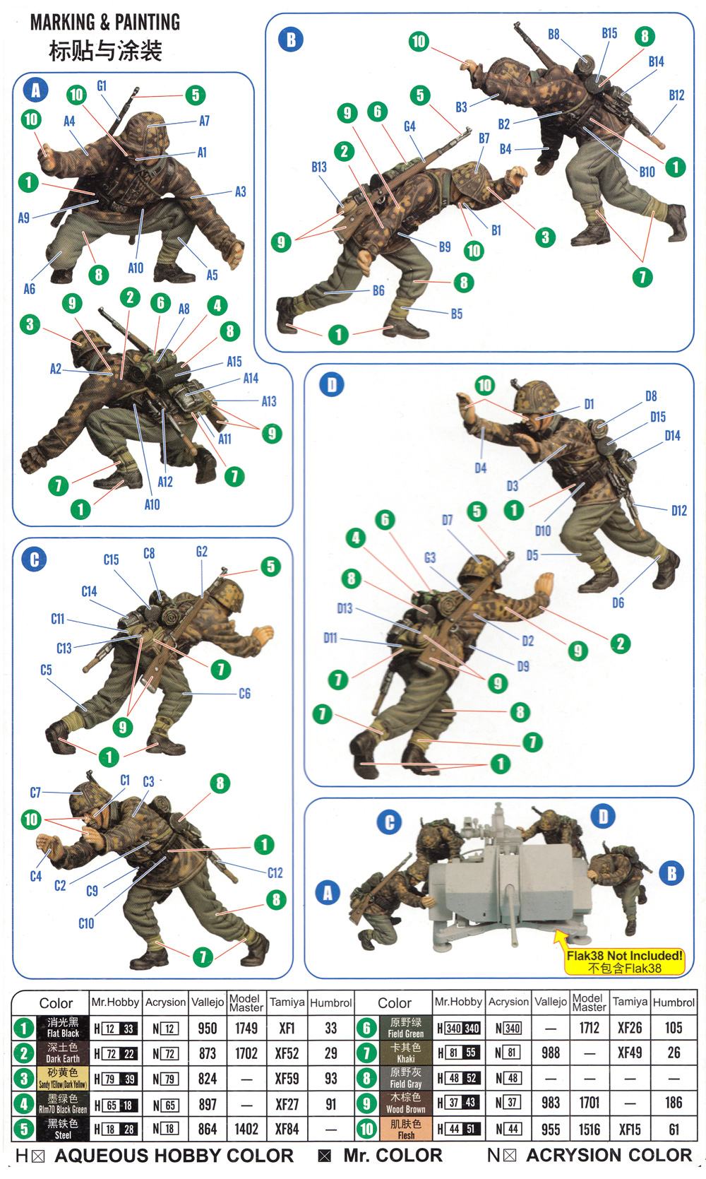 1/35 ファイティングビークル シリーズ ドイツ 20mm Flak38 対空機関砲
