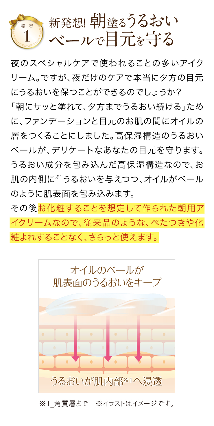 I'm PINCH朝用アイクリーム｜肌のピンチを救うピンチ肌化粧品 I'm