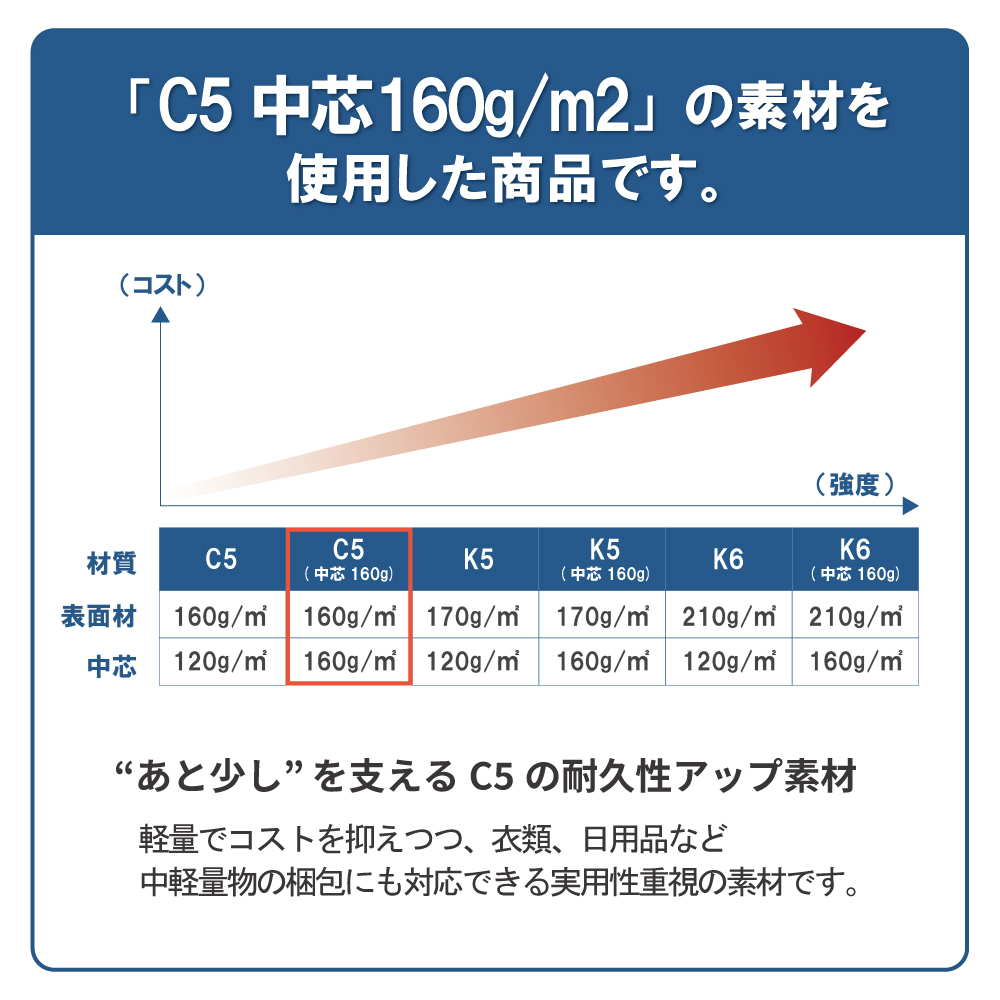 規格ダンボール箱No.6「10枚」305×215×255mm A4サイズ対応