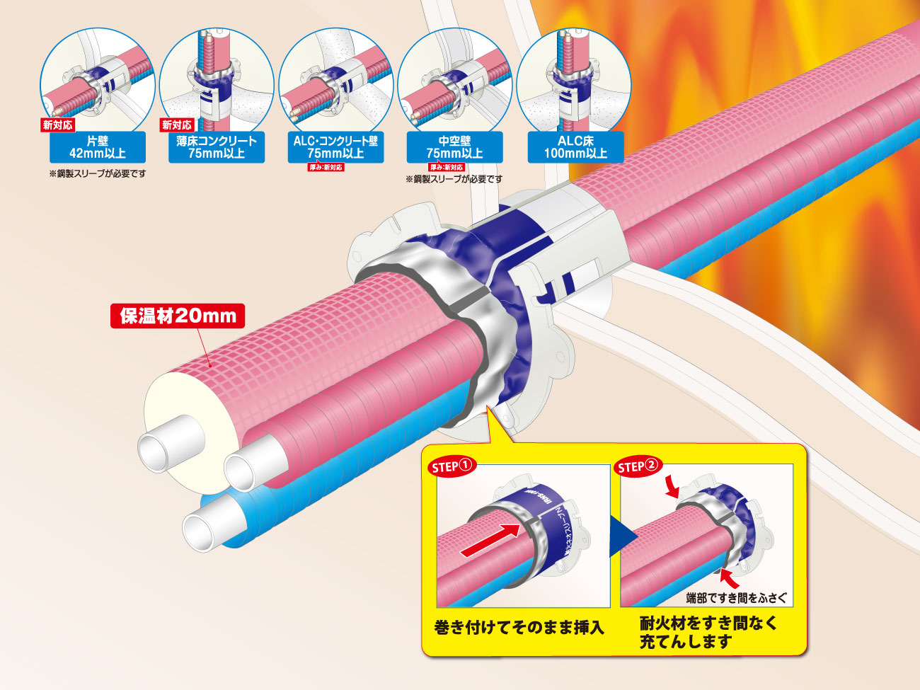 耐火ネオスリーブN | 製品情報 | 因幡電工 INABA DENKO（因幡電機産業）