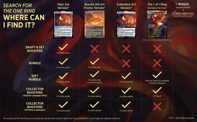 MTG』封入率0.00003%の激レアカードに約1億4,000万円の懸賞金がかけ