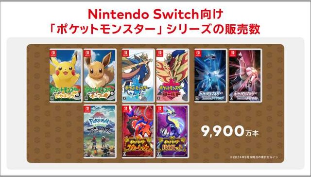 ポケットモンスター』シリーズ、スイッチだけで9,900万本を売り上げ