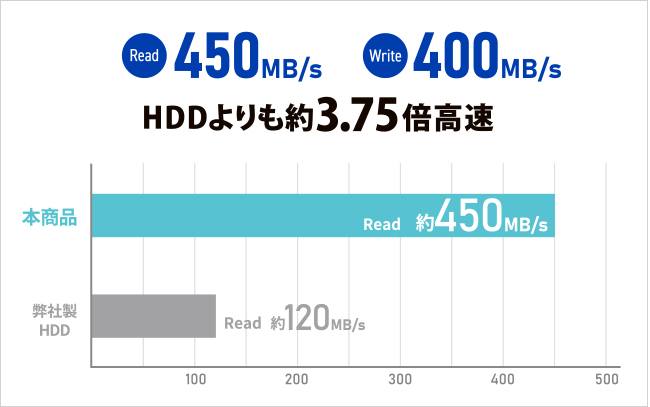 SSPK-UTシリーズ | テレビ録画対応 スティックSSD（USB 5Gbps）（特定