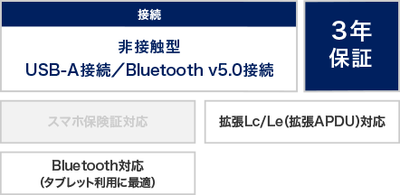 I-O DATA Bluetooth 5.0 ICカードリーダー新品未使用未開封 I-O DATA