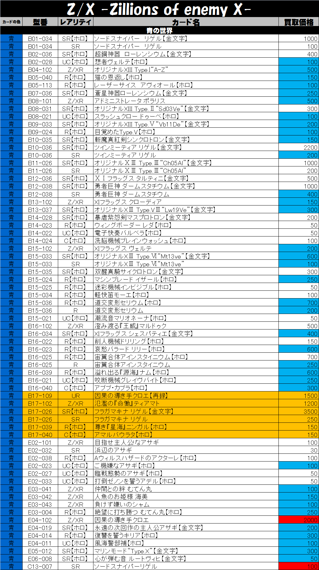Z/X -ゼクス-買取価格表-買取なら茨城鑑定団神栖店