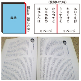 冊子印刷の基本構成(ページ構成から製本まで) | 冊子印刷社|安心