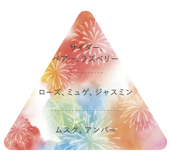 ボディミスト HANABI【限定】 | フィアンセ - 井田ラボラトリーズ