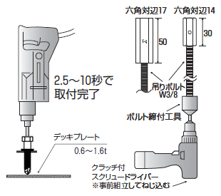 デッキプレート用ハンガー【ドリルインサート】デッキプレート セルフ
