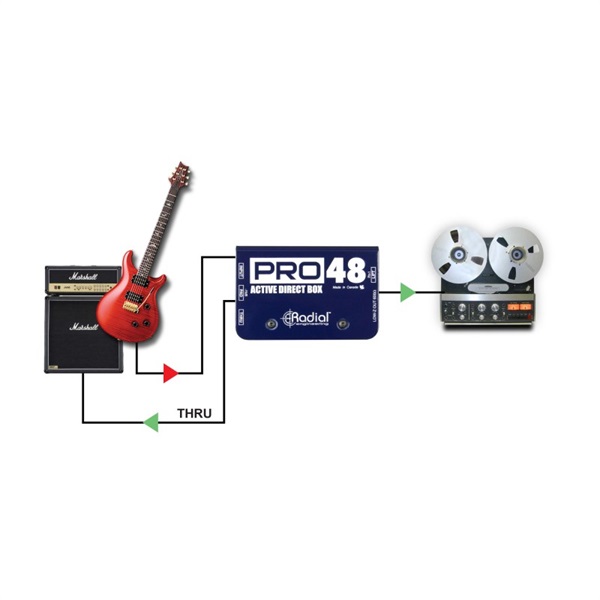 Radial PRO RMP ｜イケベ楽器店オンラインストア