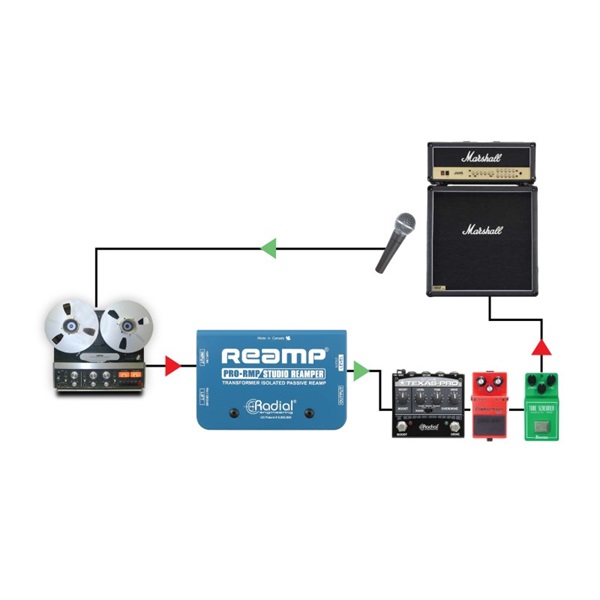 Radial PRO-RMP ラジアル リアンプ ほぼ新品 Radial PRO RMP ｜イケベ