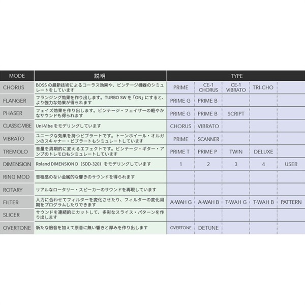 BOSS MD-500 ボス ｜イケベ楽器店オンラインストア