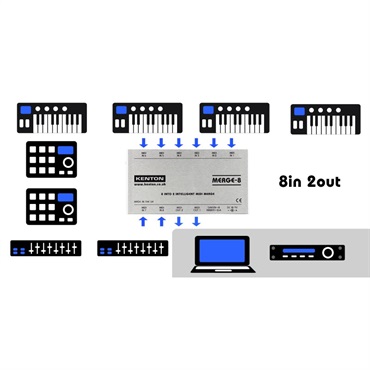 KENTON (メーカー直送品)MERGE-8 MIDIマージボックス ｜イケベ楽器店
