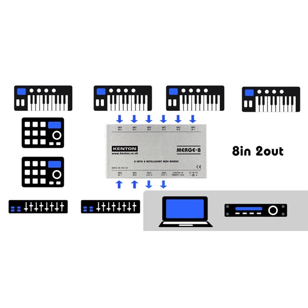KENTON (メーカー直送品)MERGE-8 MIDIマージボックス ｜イケベ楽器店