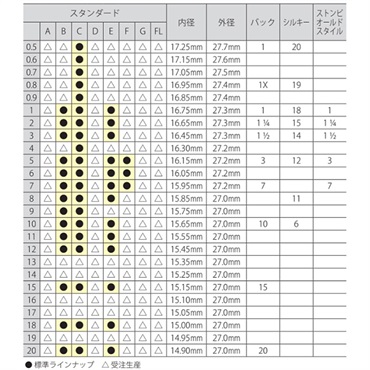 Stomvi スタンダード 8EW SP ピッコロトランペット用マウスピース