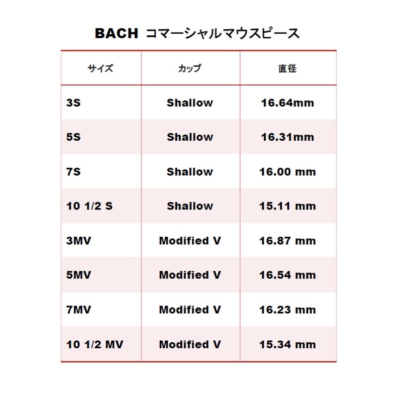 Bach バック / Commercial 7S GP トランペット用 マウスピース