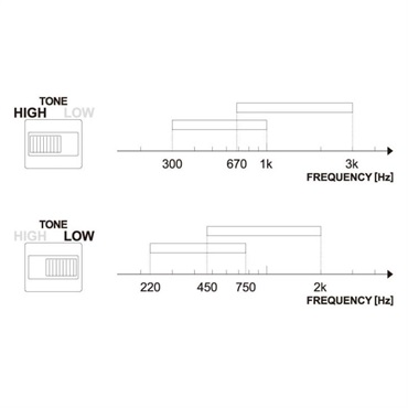 Ibanez 【WEB限定在庫処分セール】 Twin Peaks Wah Pedal TWP10