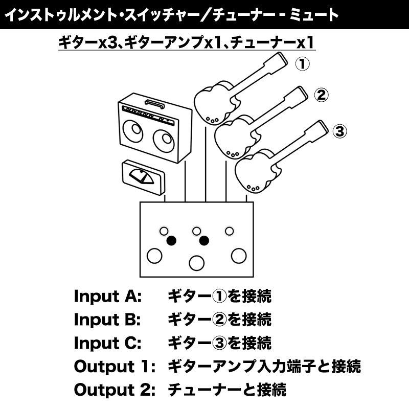 LEHLE 3at1 SGoS 【3in2out Line Selector】（リール）ライン