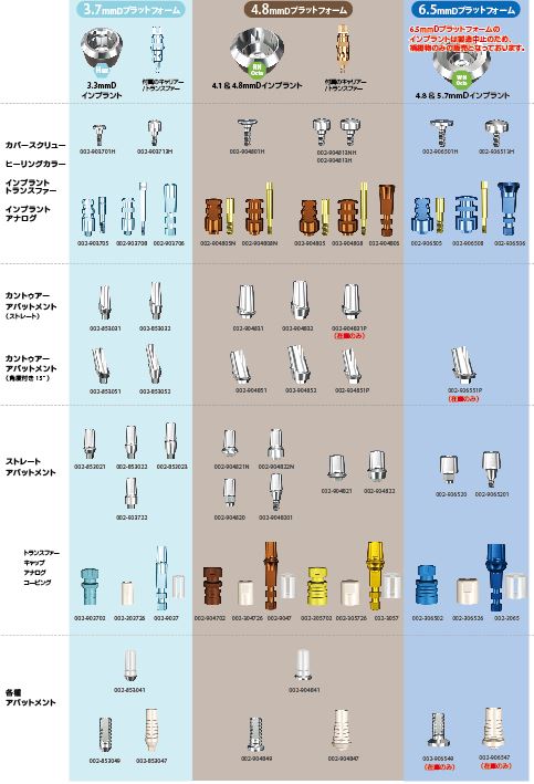補綴術式マニュアル|株式会社インプラテックス