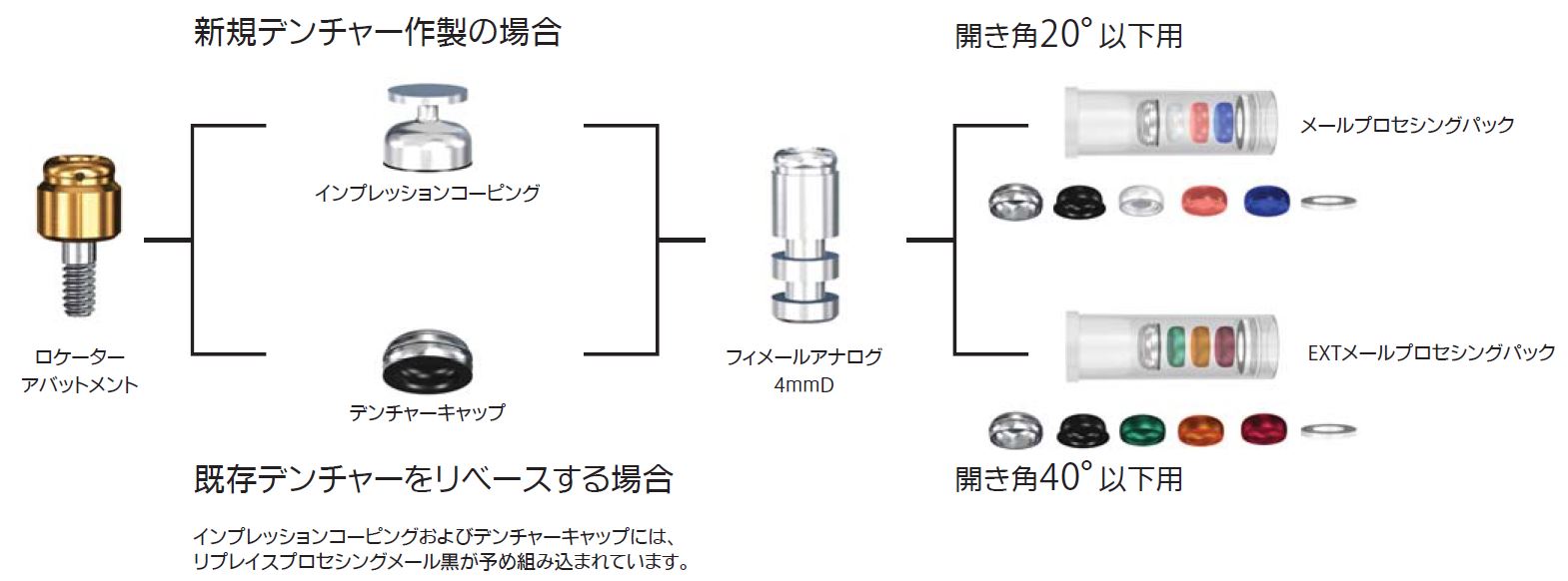 ロケーターアタッチメントシステム|株式会社インプラテックス