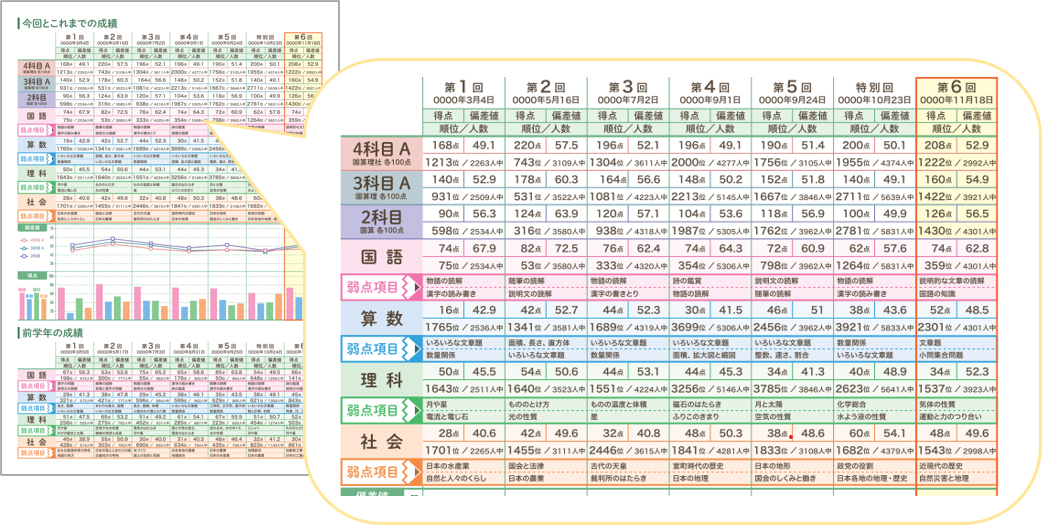 模試で学力を伸ばす | 五ツ木書房