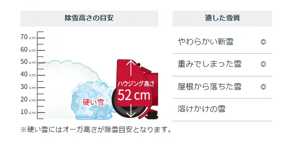 HONDA除雪機HSS960i-JX - 株式会社岩佐商会