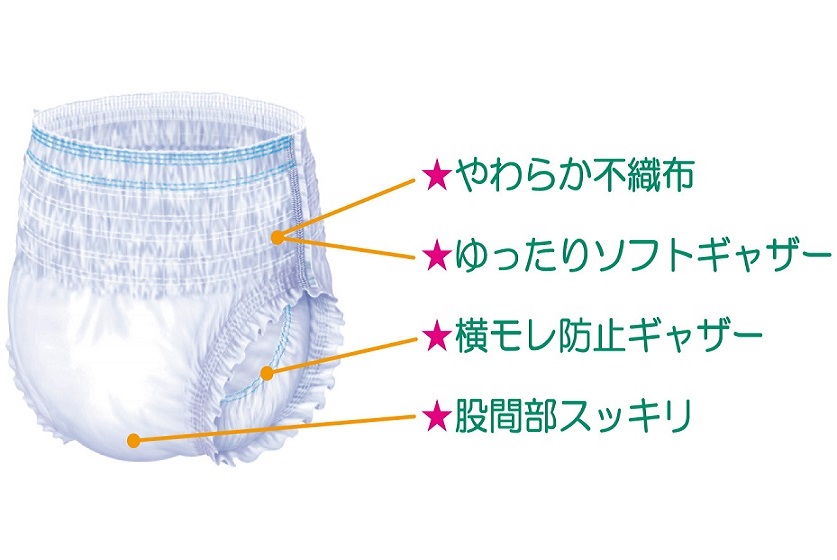 イワツキはくパンツ｜医療・介護施設向け製品｜イワツキ株式会社