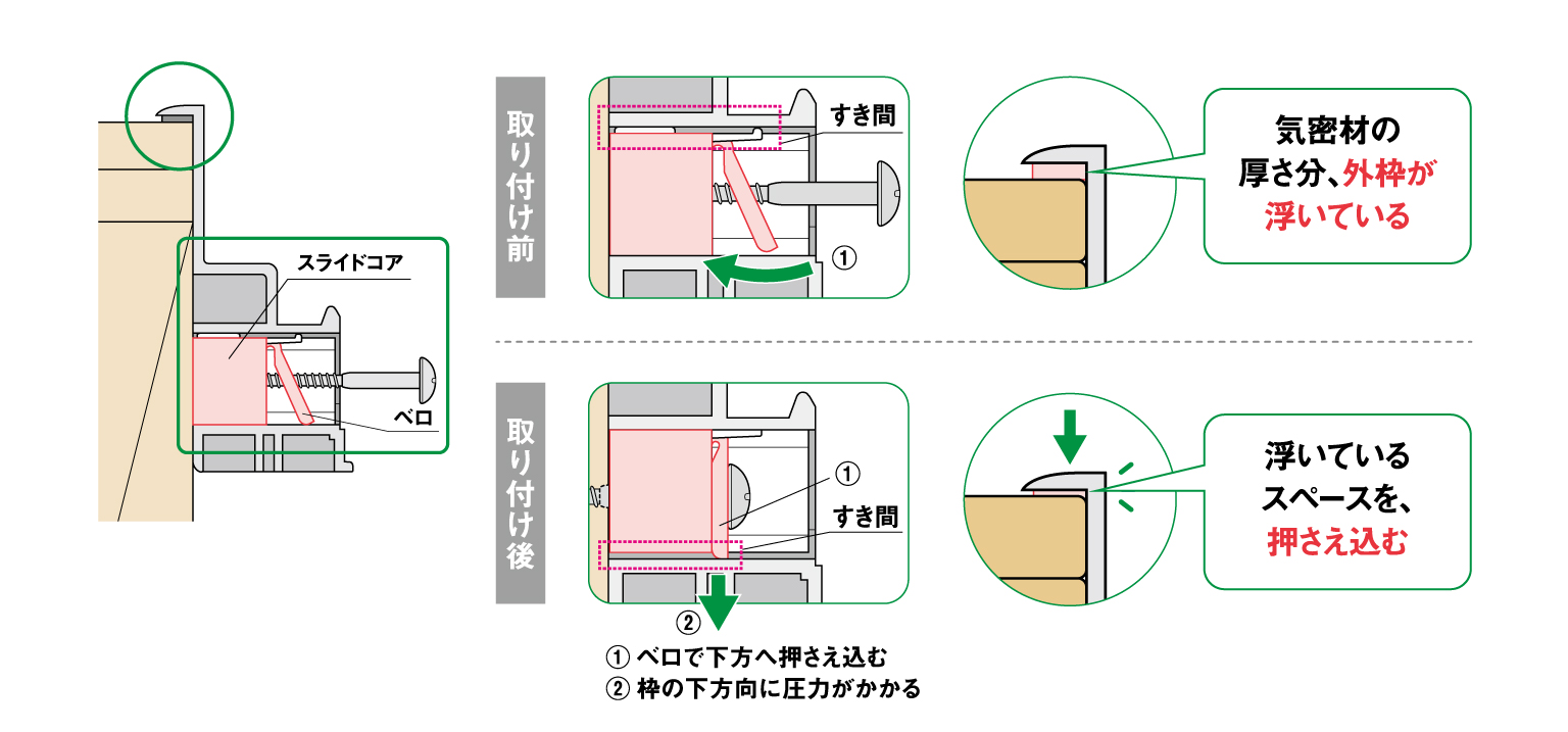床下点検口・収納庫 | 内装建材| 製品情報| 城東テクノ株式会社