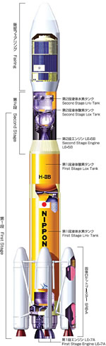 JAXA | Overview of the H-IIB Launch Vehicle