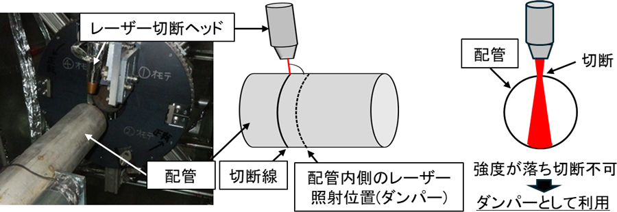088 原子炉施設の廃止措置｜原子力機構の価値 ～原子力の社会実装に