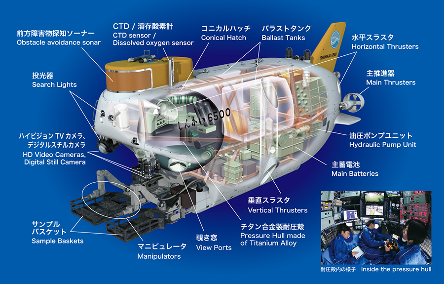 有人潜水調査船「しんかい6500」 | JAMSTEC | 海洋研究開発機構